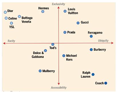 burberry internships|burberry position map.